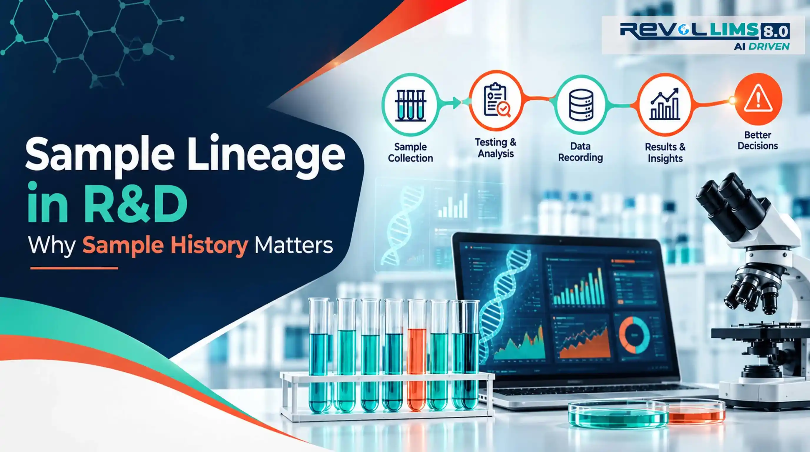 sample lineage in R&D — connected sample history