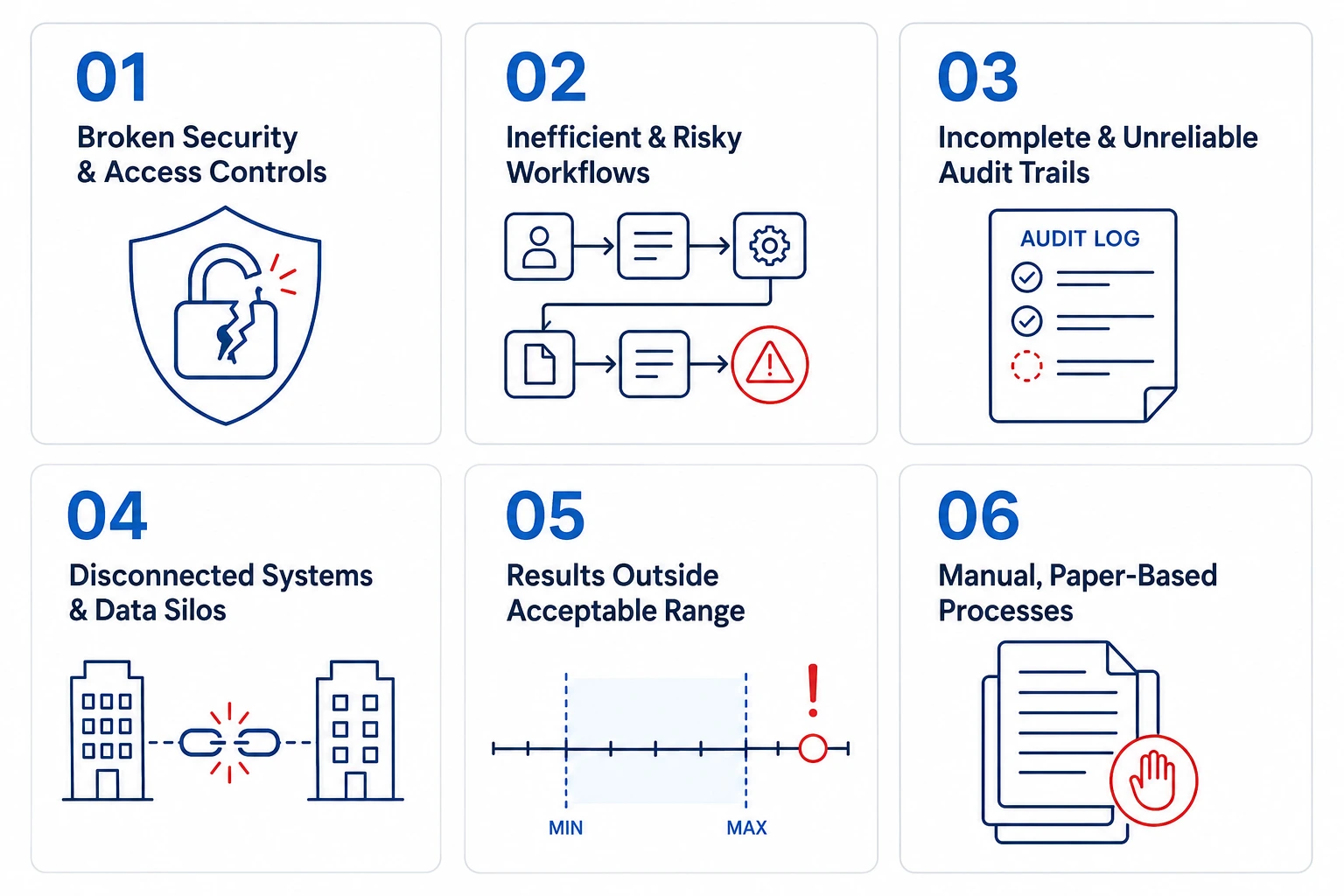 Six common data management failures in a generic LIMS — broken security controls, inefficient workflows, incomplete audit trails, disconnected data silos, out-of-specification results, and manual paper-based processes