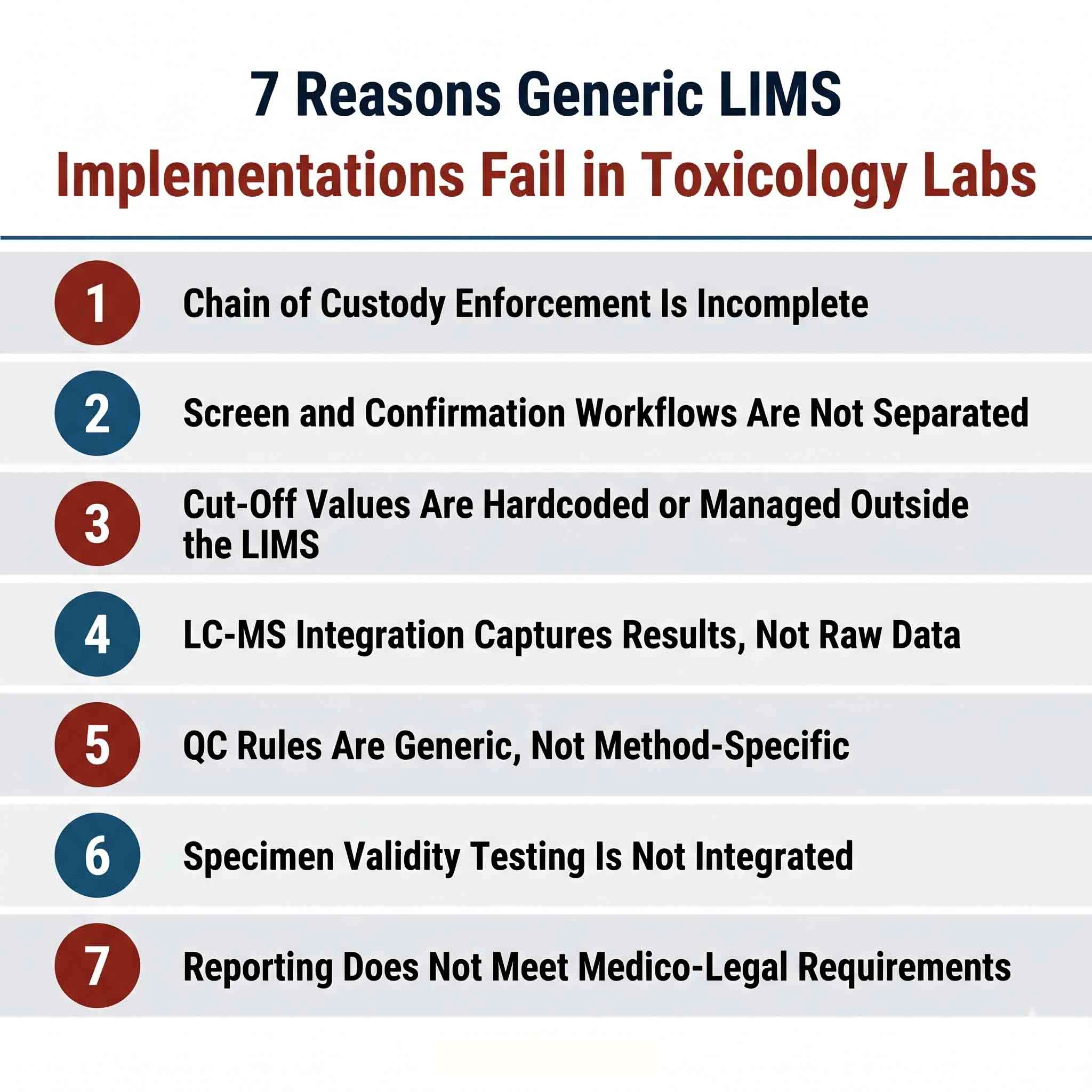 7 reasons generic LIMS implementations fail in toxicology laboratories — chain of custody workflow compliance reporting