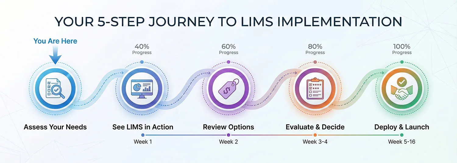 journey-to-lims-implementation