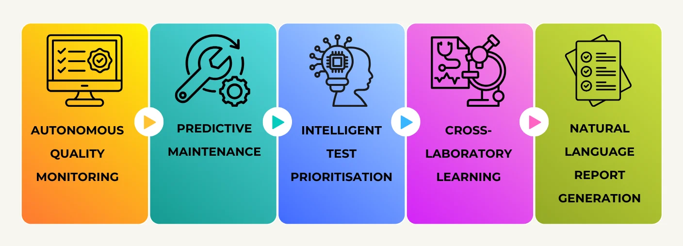 Future-of-AI-in-Laboratory-Management