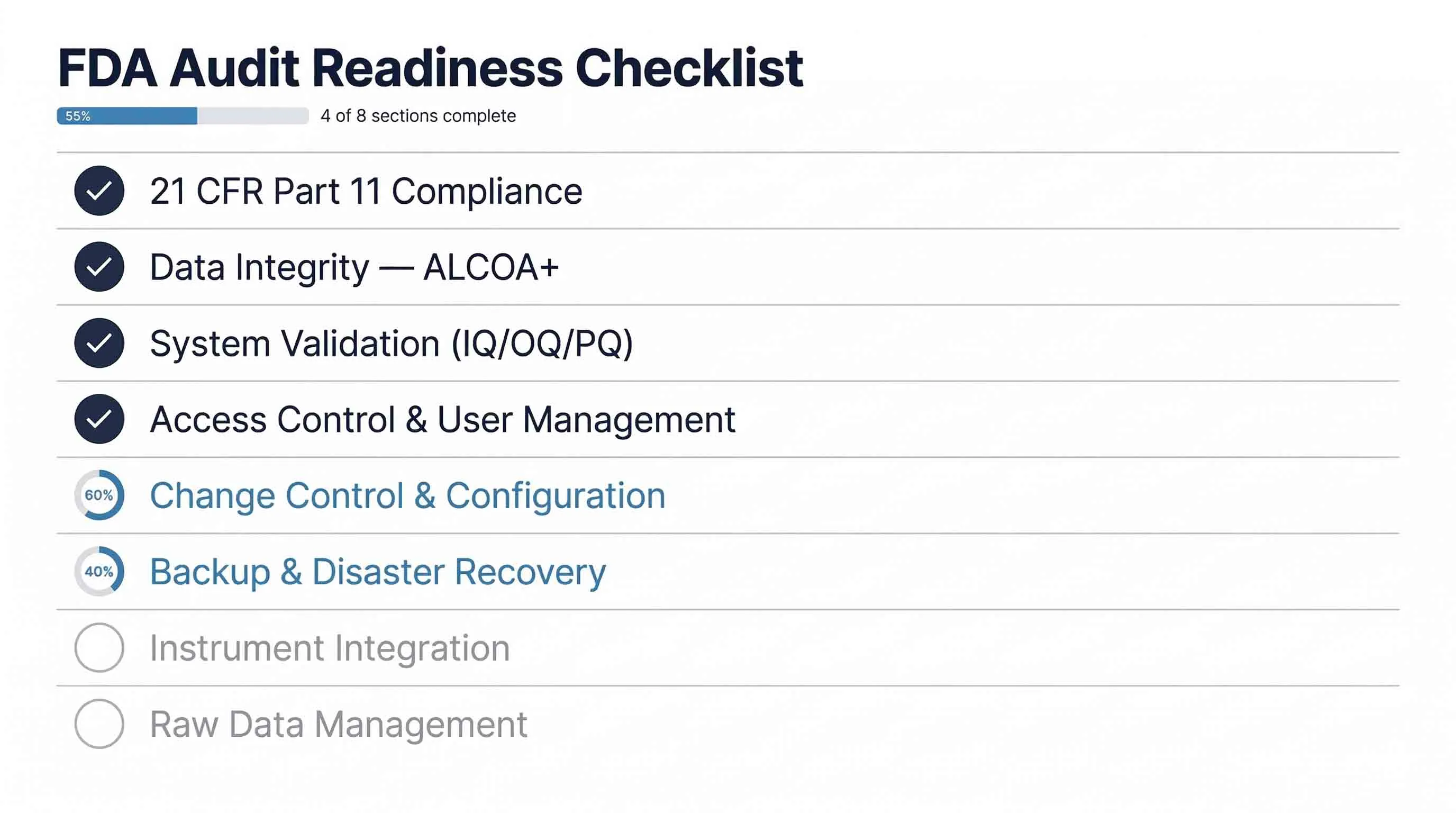 LIMS FDA audit readiness checklist interface showing compliance validation progress across eight regulatory requirement areas