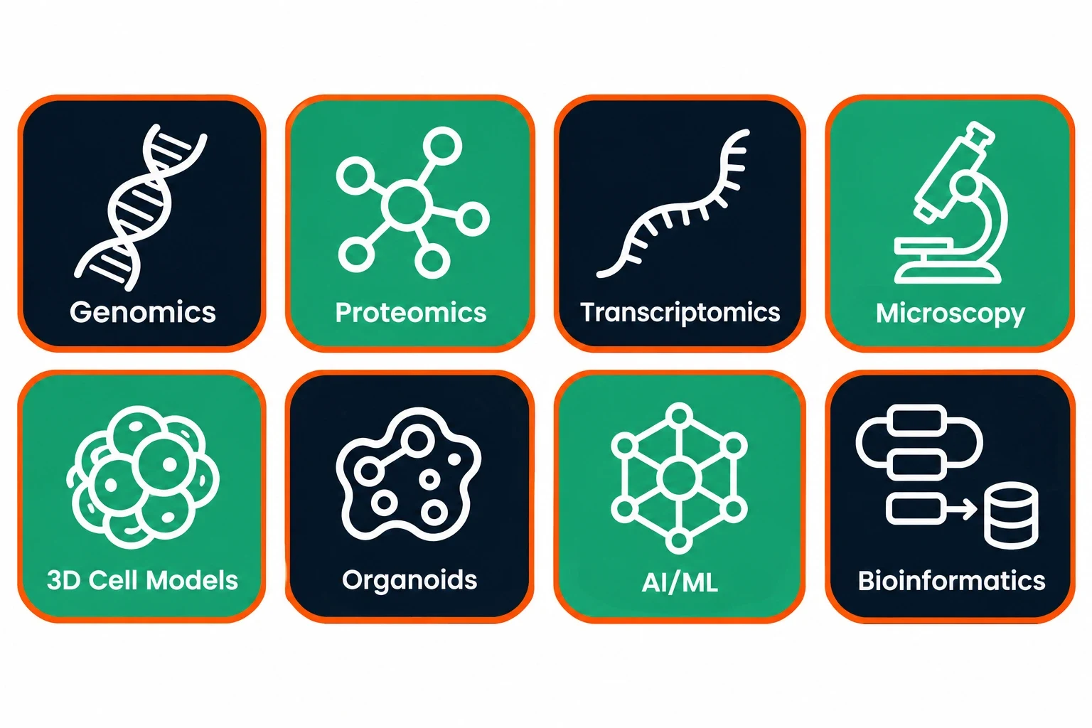genomics proteomics transcriptomics technologies biological research LIMS