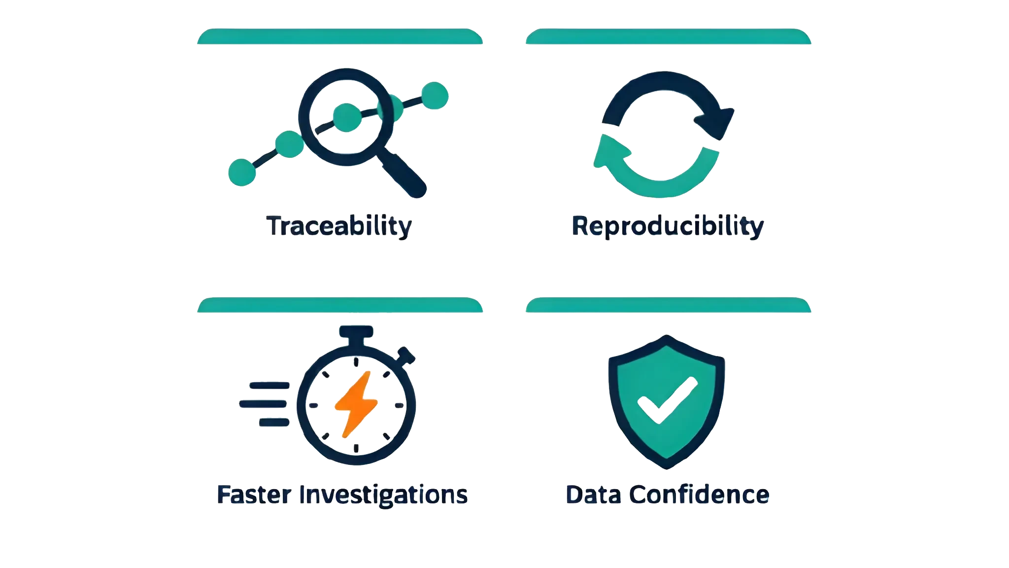 sample traceability in laboratories — R&D sample management benefits